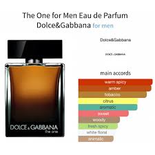 Dior Sauvage accords